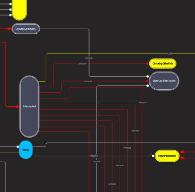 am-vis diagram of AI-gent Cook